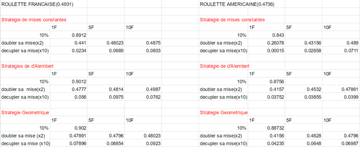 Aspects Mathématiques